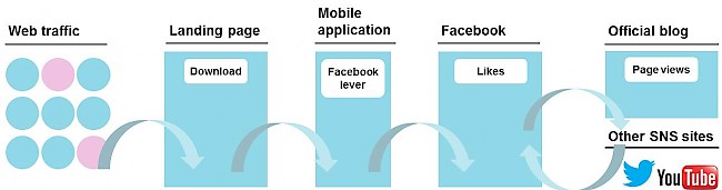 Exhibit 1: The app discovery model